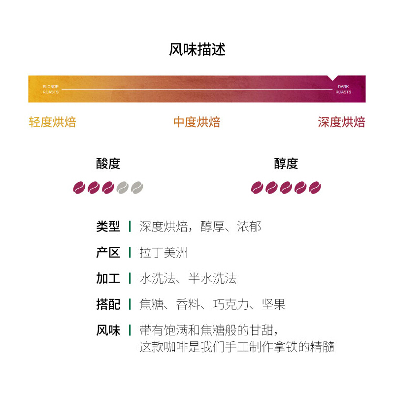 星巴克(Starbucks) 胶囊咖啡 黑咖啡 66g（雀巢多趣酷思咖啡机适用） 意式浓缩